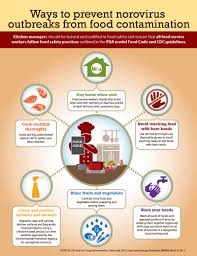 You can get norovirus by: Preventing Norovirus Outbreaks Vitalsigns Cdc