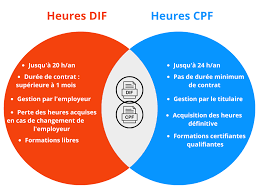 Six semaines de soldes à partir du 24 juin 2015, les rappels de la dgccrf. Comment Trouver Ses Heures De Formations Dif Et Cpf Kiluz