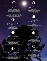 Moon Phase Meanings Moon Phases Meaning Moon Meaning New Moon Rituals