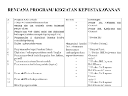 Berikut ini contoh program kerja kepala perpustakaan. Contoh Program Kerja Perpustakaan Perguruan Tinggi Seputaran Guru