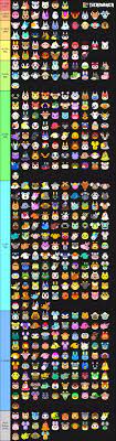 Habitant Ac Top Tier Animal Crossing Characters Animal Crossing Funny Animal Crossing
