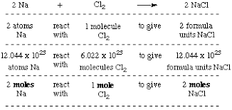 Chem1p80 Lecture 8 Html