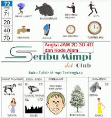 21 lihat ban kendaraan pecah perantara : Kede Alam Hari Natal 2d Buku Mimpi 2d Bergambar Angka Main 63 Plus Erek Erek Dan Kumpulan Istilah Do A Kata Ucapan Dan Gambar Selamat Hari Natal