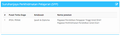 Suruhanjaya perkhidmatan pelajaran (spp) penempatan seluruh negeri semenanjung. Cara Mohon Kerja Cikgu Di Jobsmalaysia Cara Yang Paling Tepat