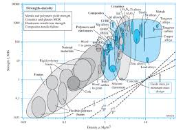 Solved A Rod Is Transmitting A Tensile Force The Followi