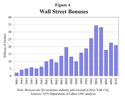 Feb 22, 2021 · investment bankers average a base salary of $60,416 per year, and some salaries can range from $14,000 to $166,000 per year. How Much More Do Bankers Make Graphic Sociology