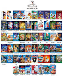 Create A Animated Disney Movies Tier List Tiermaker Mobile Legends
