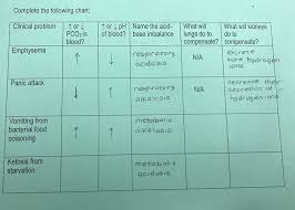 Solved Please Help Complete This Chart Regarding Acids Ba