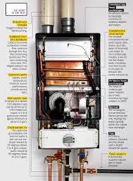Tankless Water Heater How It Works Tankless Water Heater Water Heater Repair Water Heater
