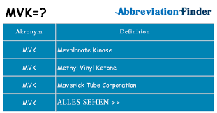 1795/2002 zobrazit na velké mapě Was Bedeutet Mvk Mvk Definitionen Abkurzung Finder