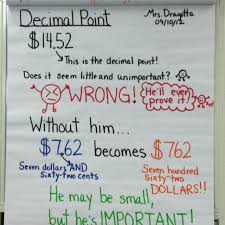 Teaching With A Mountain View Decimal Place Value Resources