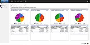 The 20 Best Open Source Bi Tools And Software In 2020 In 2020 Bi Tools Business Intelligence Tools Data Visualization Tools