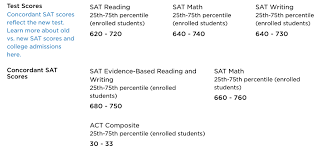 What Is A Good Sat Score The Princeton Review
