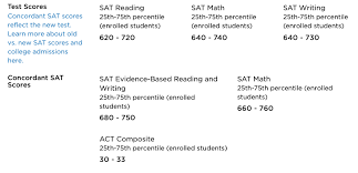 what is a good act score the princeton review