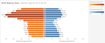 Tableau Playbook Diverging Bar Chart Part 1 Pluralsight