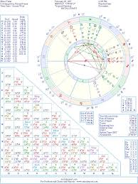 Miles Teller Natal Birth Chart From The Astrolreport A List