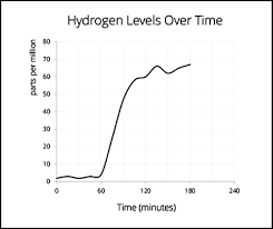 Image result for Lactose Tolerance Test