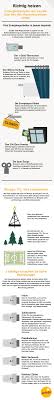 Richtig Heizen In Unserer Infografik Findet Ihr 5 Tipps Zum Energie Und Geldsparen Und Erfahrt Alles Was Ihr Uber Eure Heiz Energie Sparen Tipps Infografik