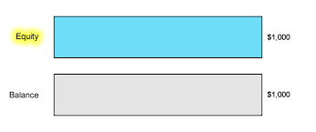 What Is Free Margin Babypips Com