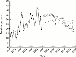 We did not find results for: Update Of Predictions Of Mortality From Pleural Mesothelioma In The Netherlands Occupational Environmental Medicine