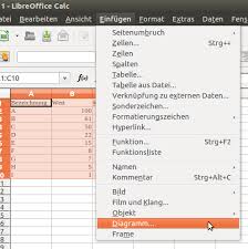 Paretodiagramm Mit Excel Google Docs Libreoffice