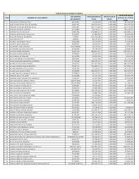 ITEM NOMBRE DEL RECLAMANTE DOCUMENTO RECLAMANTE RECONOCIMIENTO TOTAL TERCER  PLAN DE PAGOS SALDO POR PAGAR DESPUES DEL TERCER PAG