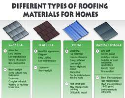 This type of design features two sloped sides meeting in the middle with slopes on each side, basically looking like a double gable roof. 5 Different Types Of Roofing Materials For Homes Archinomy