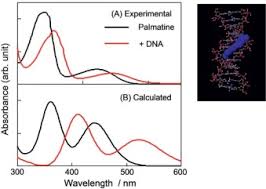 Maybe you would like to learn more about one of these? Absorption Maxima An Overview Sciencedirect Topics