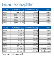 Gfk Teichbecken Wasserbecken Rechteckig 240 X 120 X 100 Cm 1900 Liter Slink Ideen Mit Wasser Wasserbecken Teich Fertigteich