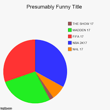 image tagged in funny pie charts imgflip