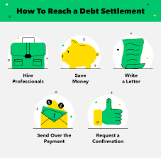 Understanding Debt Settlement Letters