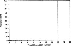 shewhart control chart an overview sciencedirect topics