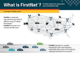 We're here to help 24/7/365. What Is Firstnet Infographic Sierra Wireless