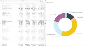 Use The Matrix Visual In Power Bi Power Bi Microsoft Docs