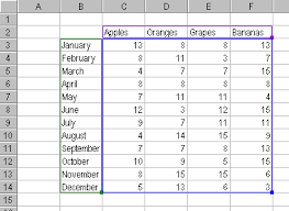 the excel chart and its data range