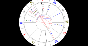 Burth Chart Natal Chart Interpretation Houses Astrology