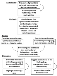 The importance of emotions and related psychological processes is immeasurable in if you want to master your research paper, you certainly need to know some tips and tricks that are often used as the best practices in academic. 009 Examples Of Writing An Outline For Research Paper Template Museumlegs