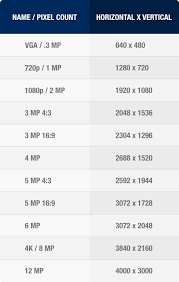 Maybe you would like to learn more about one of these? Resolution Tutorial