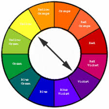 Color Wheel How To Use Complementary Colors Colour Wheels