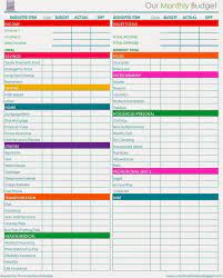 monthly budget ideas from uncluttered lifestyle blog household template worksheet planner roi calculator excel