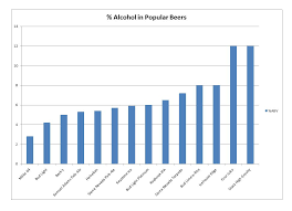 35 Ageless Beer Alcohol Level Chart