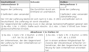 +text innergmeinschaftliche lieferung auf englisch. Innergemeinschaftliche Lieferung Lexikon Des Steuerrechts Smartsteuer
