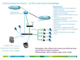 Ntp Issues Uc320w Cisco Community