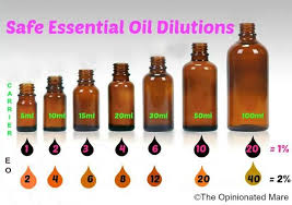 Recently I Have Come Across A Couple Blog Posts That Have Concerned Me There Is Soooooo Much Info Diluting Essential Oils Essential Oils Essential Oils Health