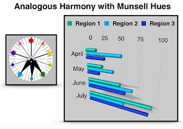 Visual Analytics With Complementary Analogous Color