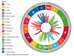 292k likes · 1,320 talking about this · 22,401 were here. Progress On The Sdgs In The Oecd Countries Knowledge For Policy