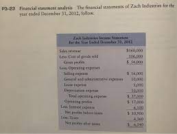 complete the financial statement analysis for chegg com statements egyptian companies