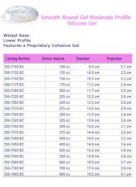 Mentor Silicone Implants Size Chart Best Picture Of Chart