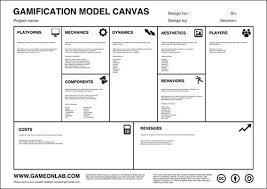 Canvas Gamification Business Model Canvas Instructional Design
