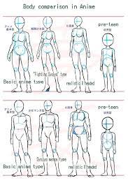 Depict the head, chest, and pelvis in the form of ovals, and the limbs and spine in the now make the lower part of the head a little more angular. Here Is The First Part Of The How To Series The Other Parts Will Follow Soon Drawings Art Zeichnen Manga Augen Zeichnen Manga Zeichnen Lernen